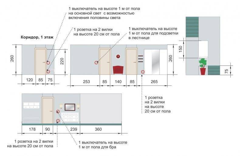 Особенности и правила установки розеток на балконе