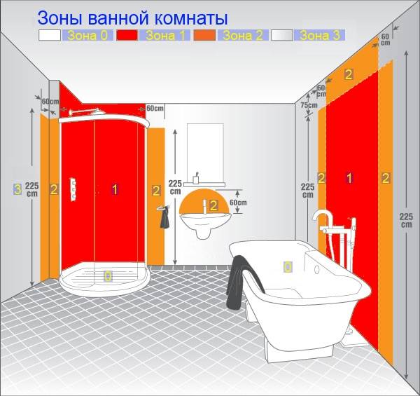 Розетка в ванной комнате - 5 правил, расстояния, высота, влагозащищенное исполнение