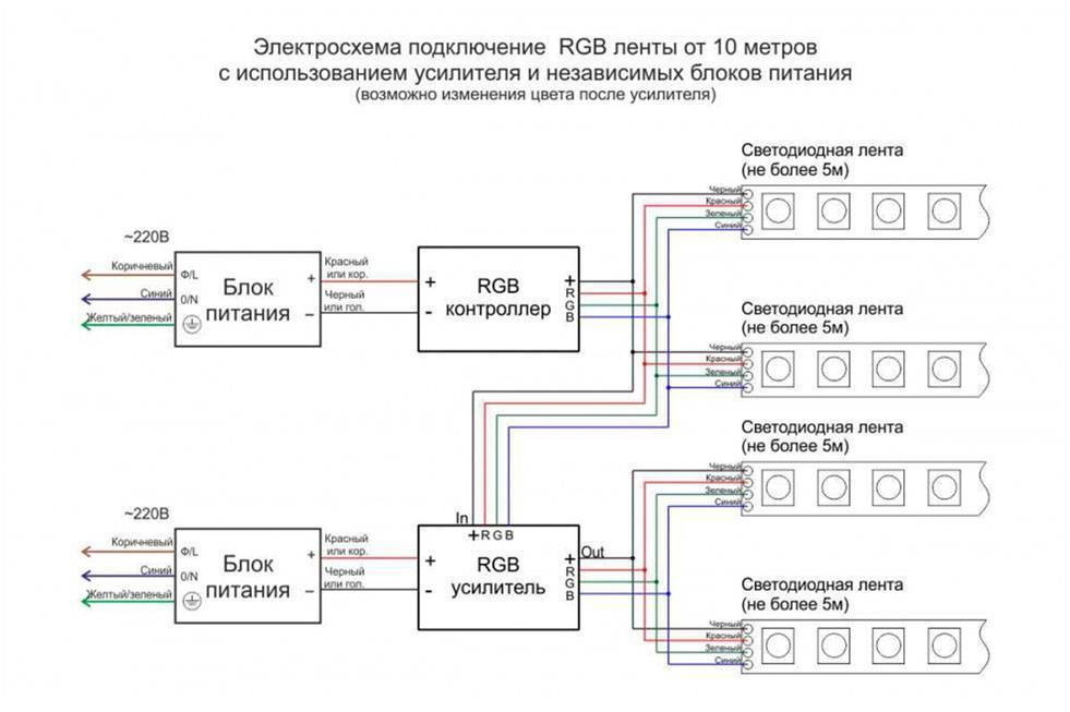 Схема подключения rgb ленты от 5 до 20 метров