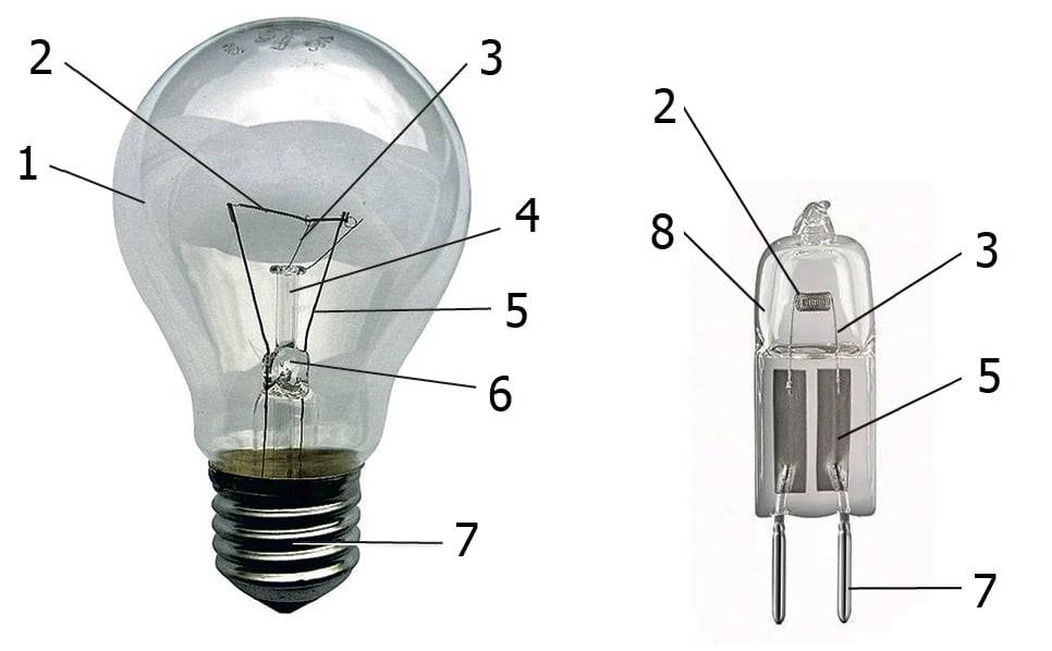 Как устроена лампа накаливания: принцип работы и потребление электрики