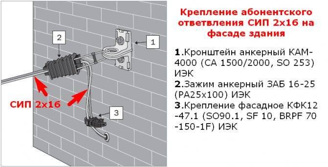 Прокладка кабеля по фасаду здания: нормы, требования и особенности монтажа