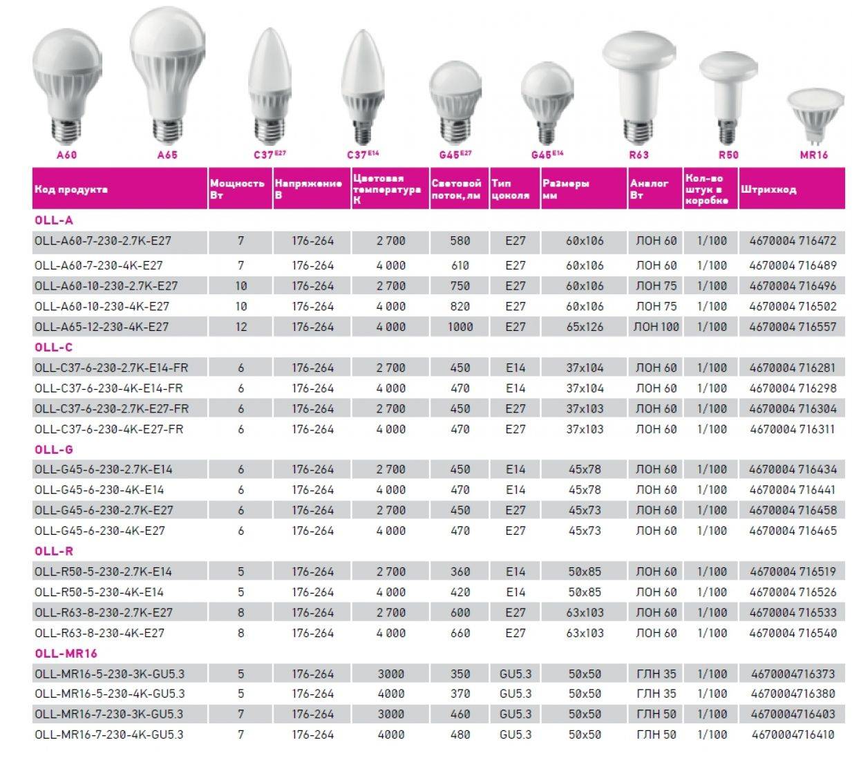 Топ-8 лучших ламп для сушки гель-лаков – рейтинг 2022 года