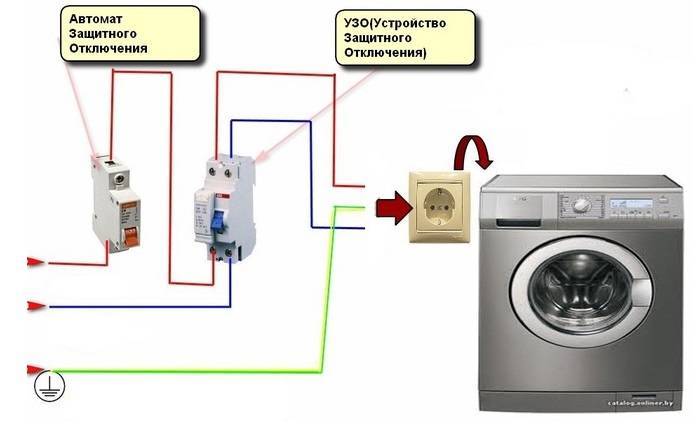 Почему при включении или во время работы стиральной машины выбивает пробки, УЗО или дифавтомат