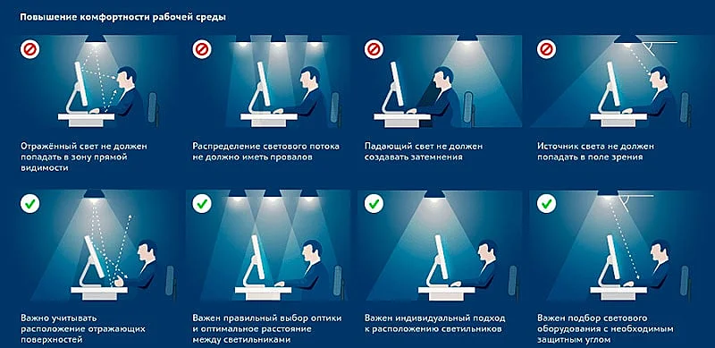 Нормы освещенности рабочего места в офисах и на предприятиях