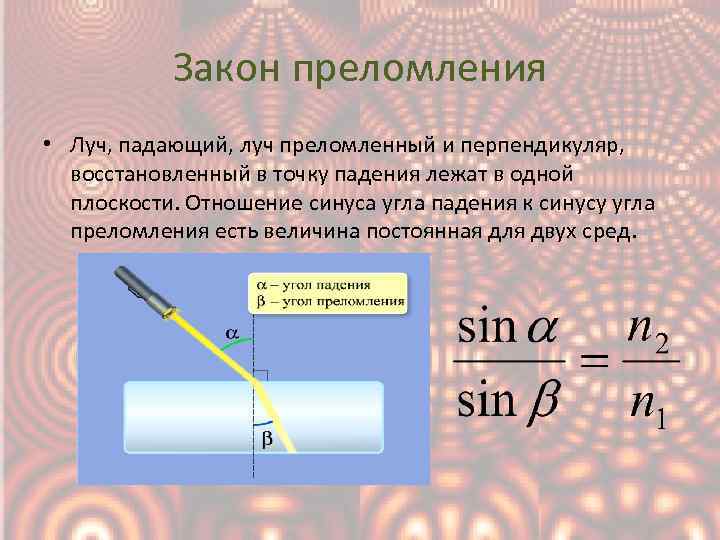 Формула закона полного отражения и преломления света