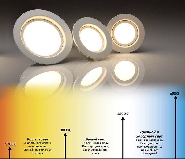 Цветовая температура светодиодных ламп: таблица, какой свет лучше