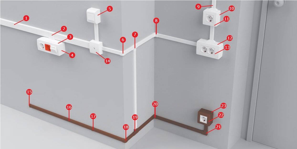 Монтаж кабель канала: выбор и порядок крепления кабель-канала к стене