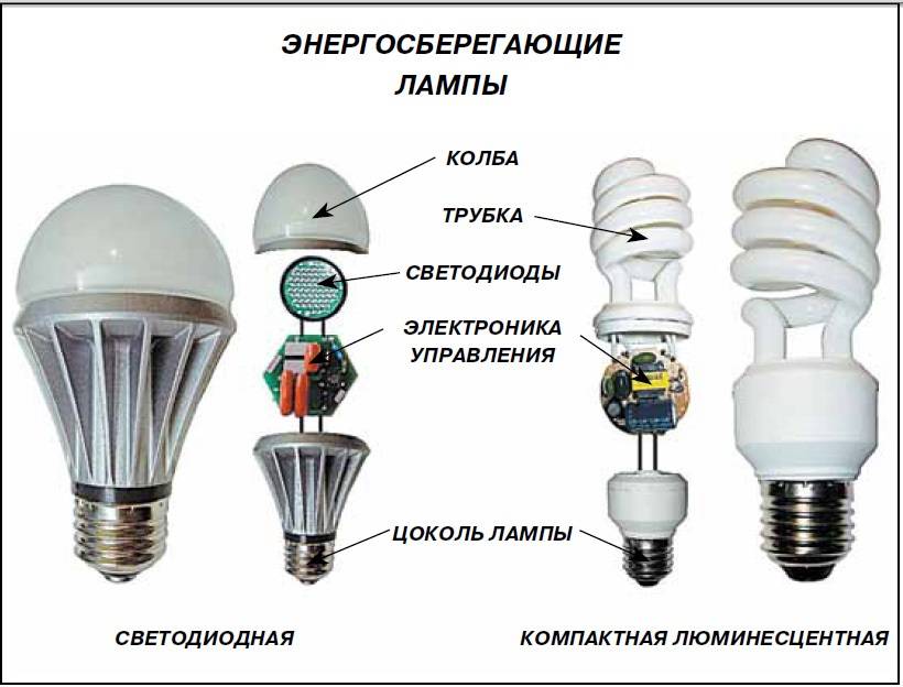 Устройство энергосберегающей лампы, как устроена энергосберегающая лампа