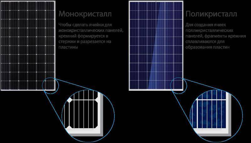 Монокристаллические солнечные батареи
