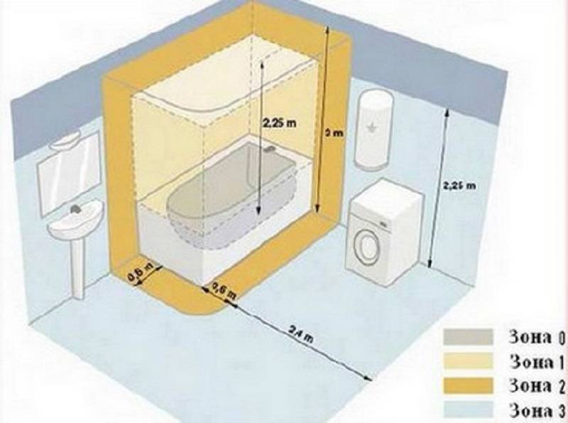 Розетки в ванной комнате — расположение и установка (видео, фото)