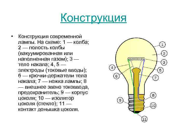 Из чего состоит и как устроена лампа накаливания: особенности конструкции, принцип работы, схема подключения
