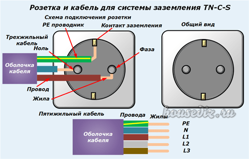 Вопросы электрификации фаза справа, слева нуль (home.build.electro) : рассылка : subscribe.ru