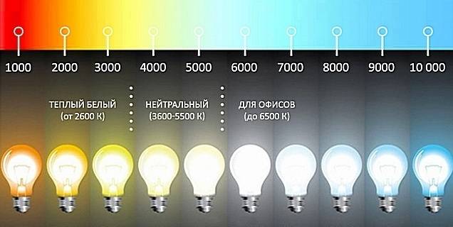 Цветовая температура ламп. цветовая температура светодиодных ламп :: syl.ru