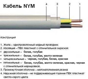 Кабель nym: область применения, расшифровка, технические характеристики.