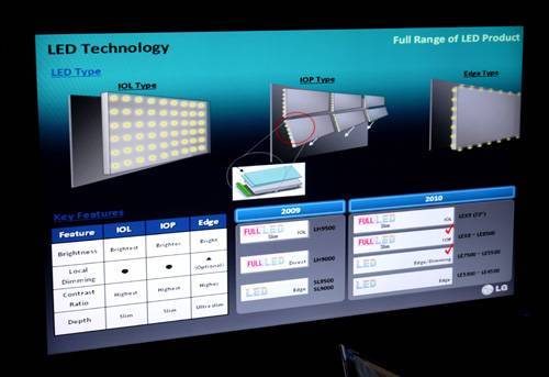 Samsung и телевизоры в 2020-м: невидимая рамка, dual led и deep learning • stereo.ru