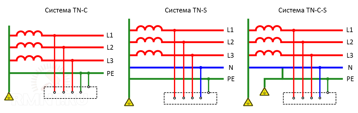 Системы заземления tn, tn-c, tn-c-s, tn-s, tt, it: достоинства и недостатки