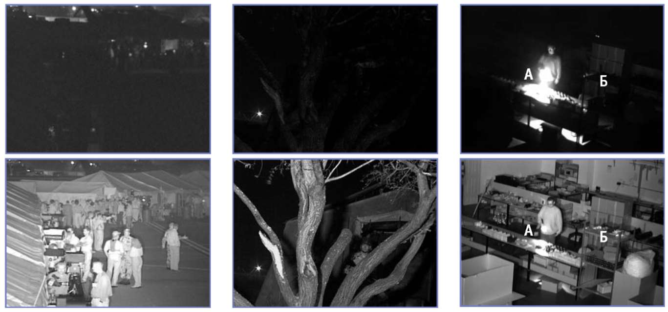 Камера видеонаблюдения  с ночным видением и инфракрасной (ик) подсветкой в уличном исполнении, зачем нужен режим день-ночь