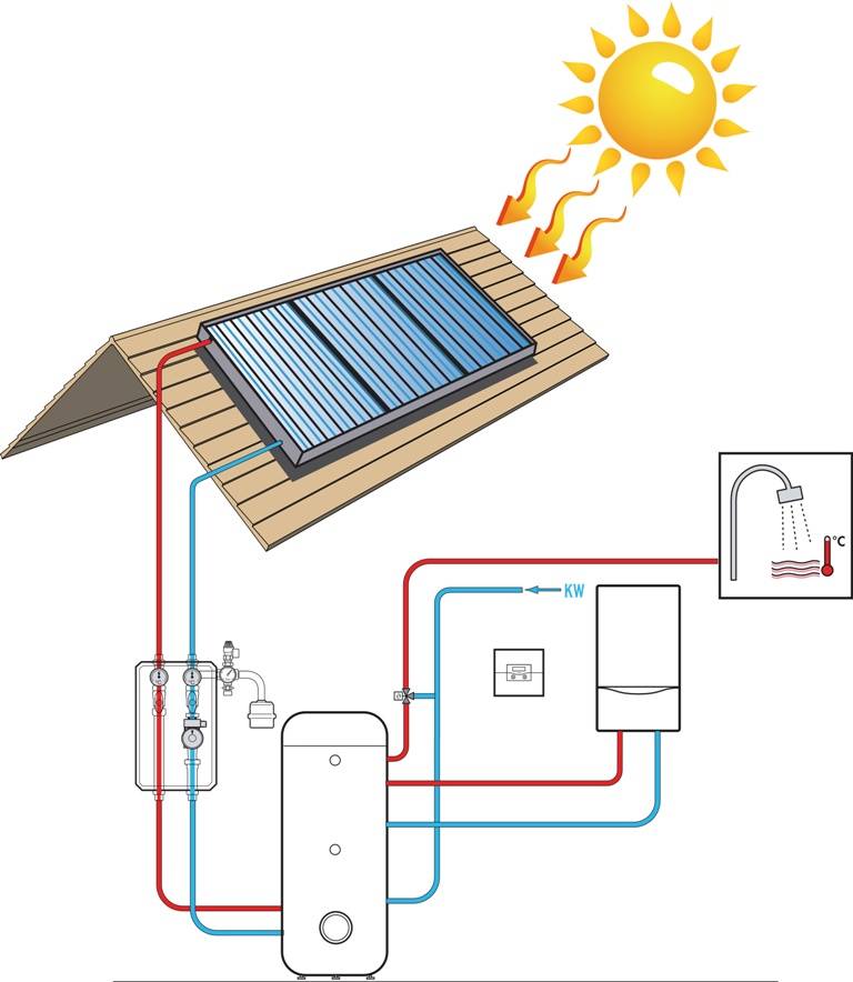 Солнечный коллектор из металлопластиковых труб своими руками – самодельный накопитель тепла | схема летняя и зимняя