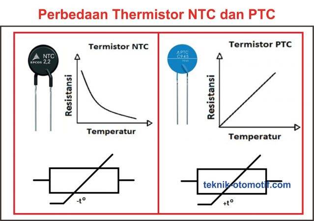 Измерение температуры с помощью термистора ntc