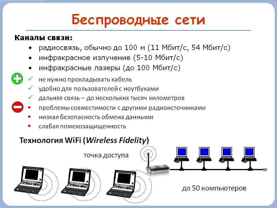 Wi-fi розетка: виды, как работает умное устройство, настройка