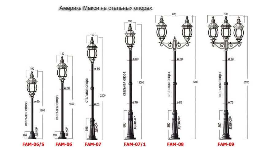 Какое расстояние между столбами освещения? / статьи / наши новости / fandeco.ru