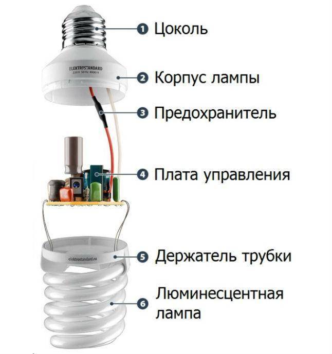 Почему мигает энергосберегающая лампочка при выключенном свете: поиск неполадок