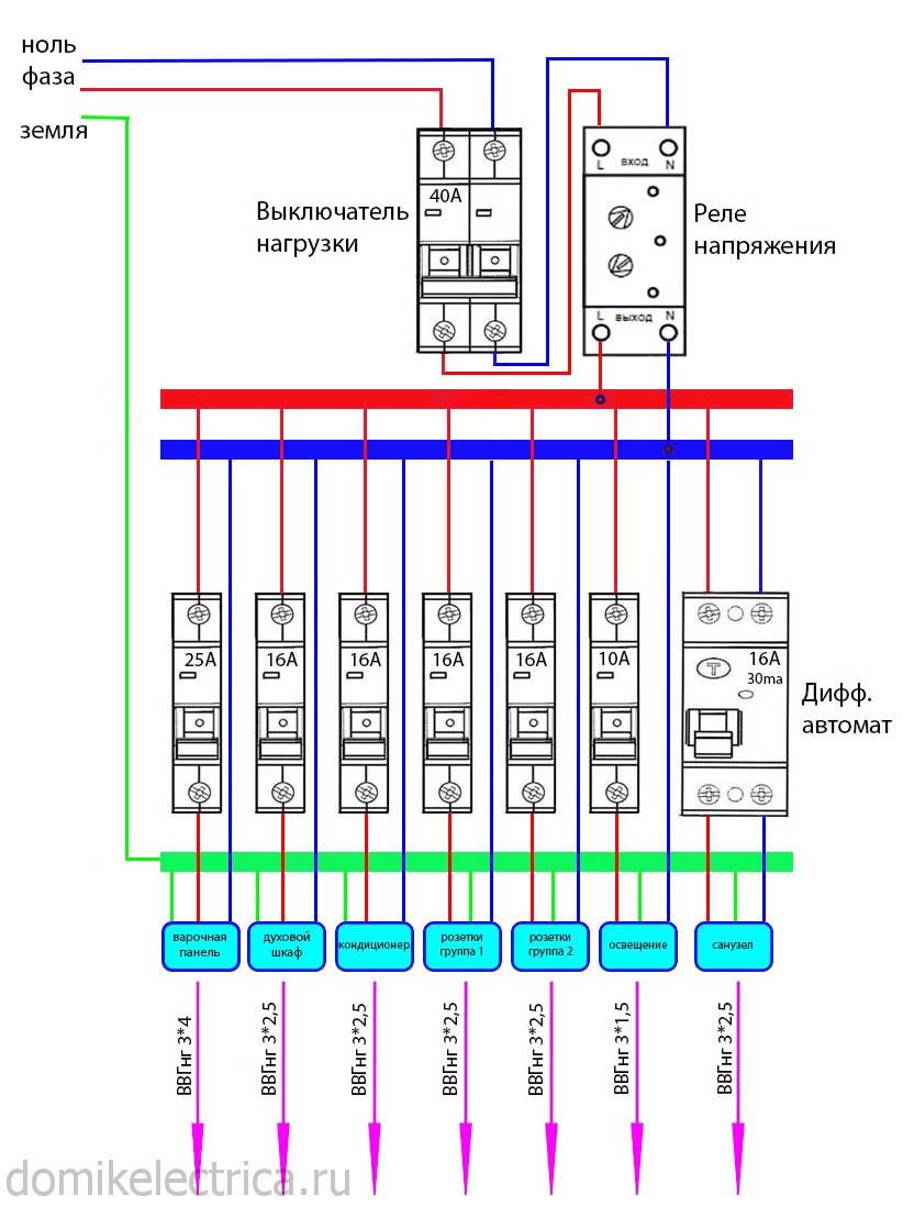 Монтаж щитка для квартиры: схема, сборка, установка и подключение электрощитка