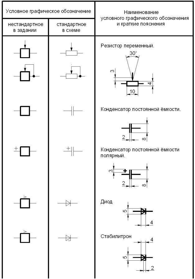 Электрические цепи: определение, элементы, схемы. топология и методы расчета