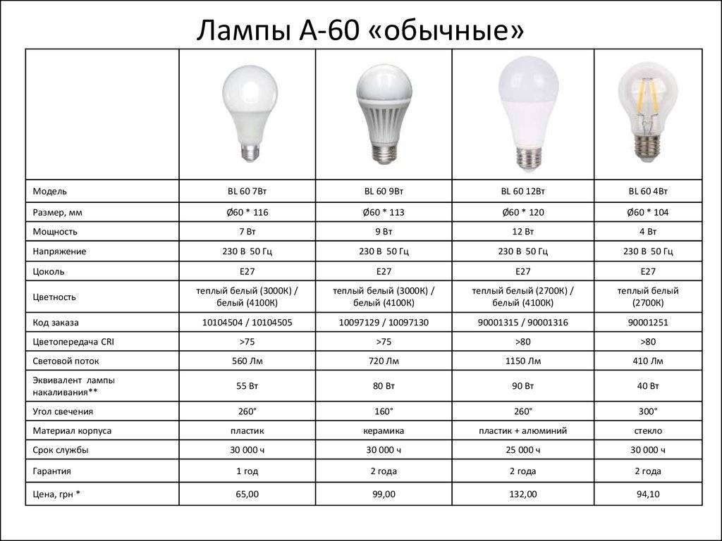 Цоколь е14 и е27 чем отличаются. лампа е14 светодиодная: основные характеристики