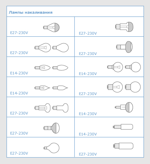 Патрон для лампочки: разновидности электроустановочного устройства