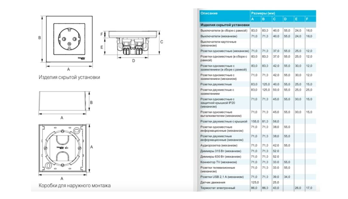 Шнайдер электрик unica розетки и выключатели — 5 недостатков и преимущества.