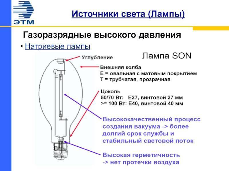 Лампы днат: технические характеристики и область применения
