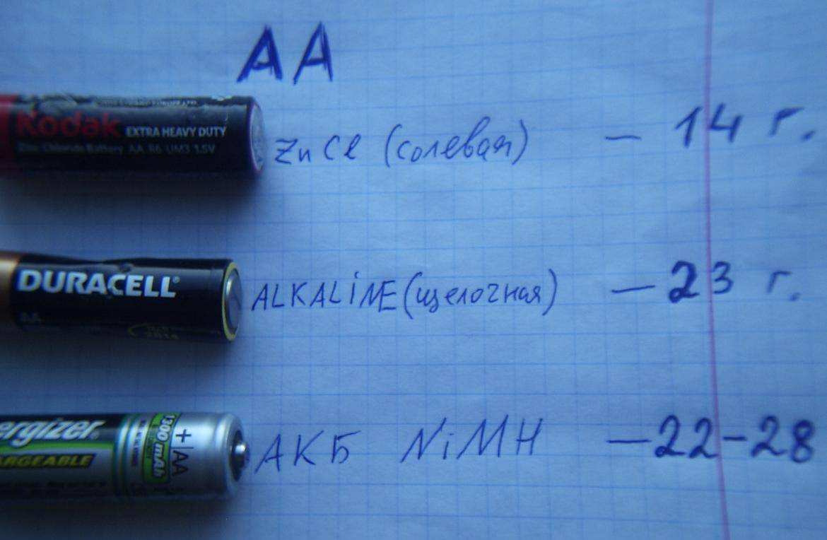 Пальчиковые батарейки ааа: типы и отзывы :: syl.ru