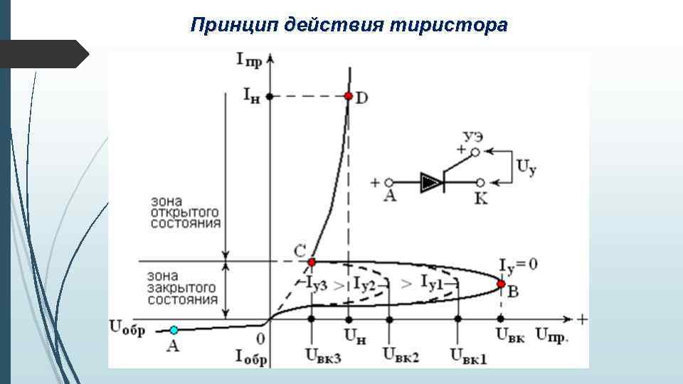 Тиристоры: принцип действия, конструкции, типы и способы включения / публикации / energoboard.ru