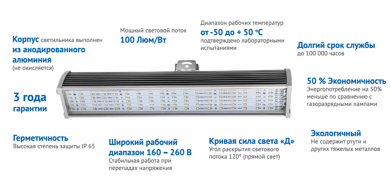 Светодиодные прожекторы: отличия, конструкции, преимущества