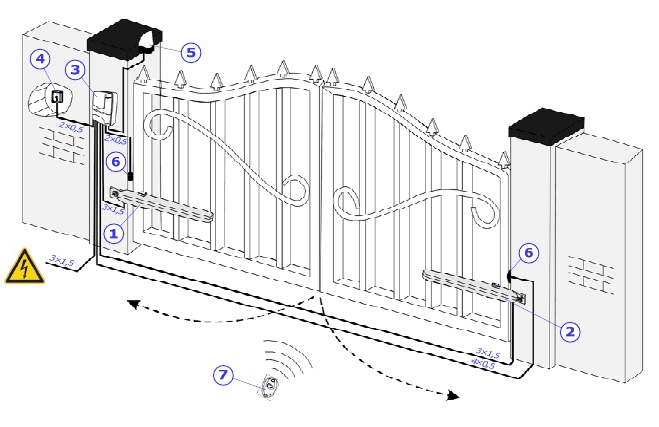 Как правильно установить фотоэлементы для откатных ворот