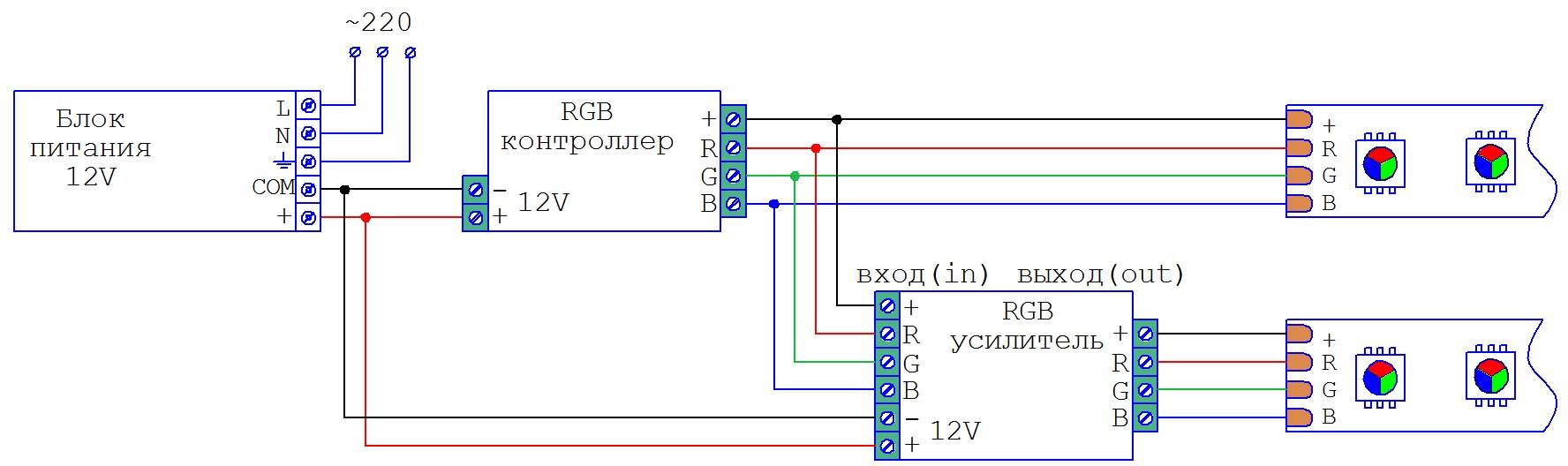 Как подключить rgb ленту (к контроллеру, к блоку питания): инструкции, схемы