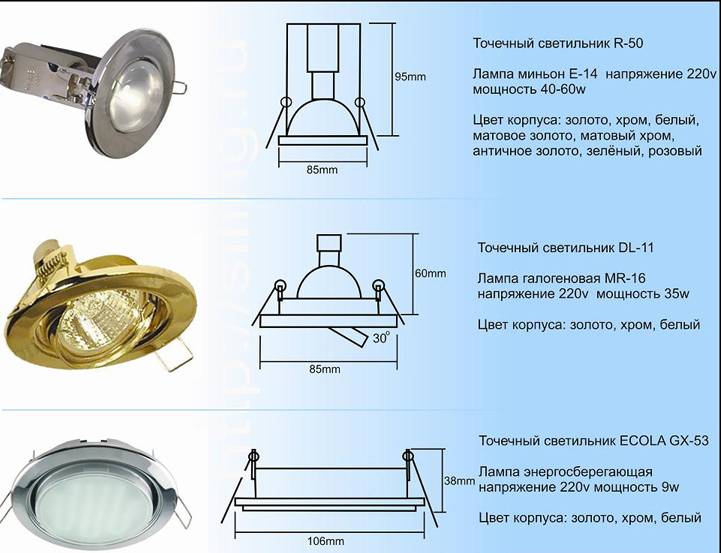 Особенности галогенных ламп для потолочных светильников