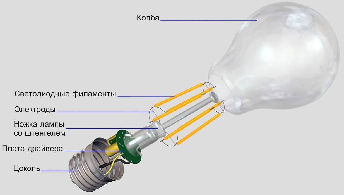 Устройство светодиодной лампы: принцип действия, конструкционные особенности