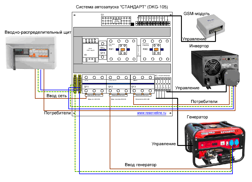 Как подключить однофазный генератор к трехфазной сети дома схема