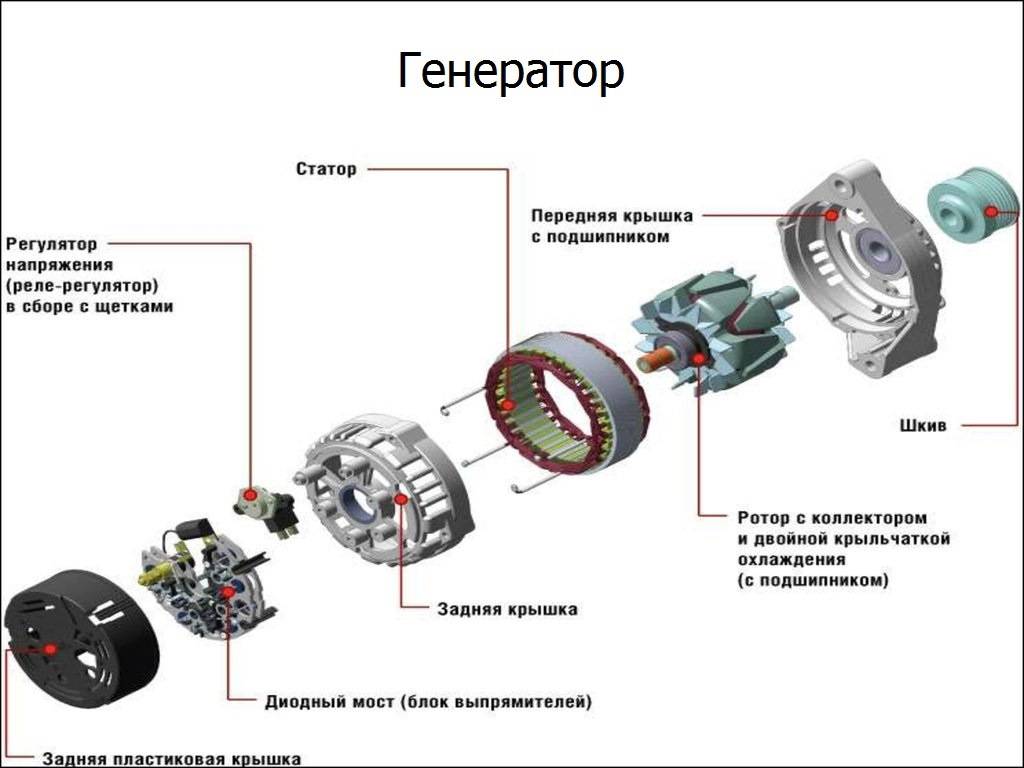 ✅ генераторы переменного тока устройство и принцип действия - tractor-sale.ru