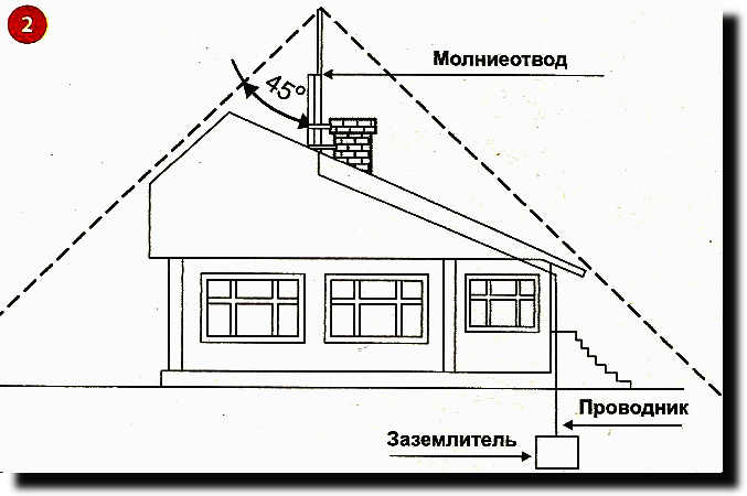 Молниеотвод в частном доме: инструкции по установке