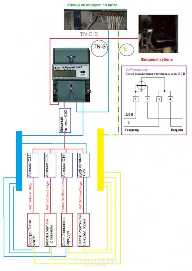 Обзор однофазного электросчетчика меркурий 201 — схема подключения