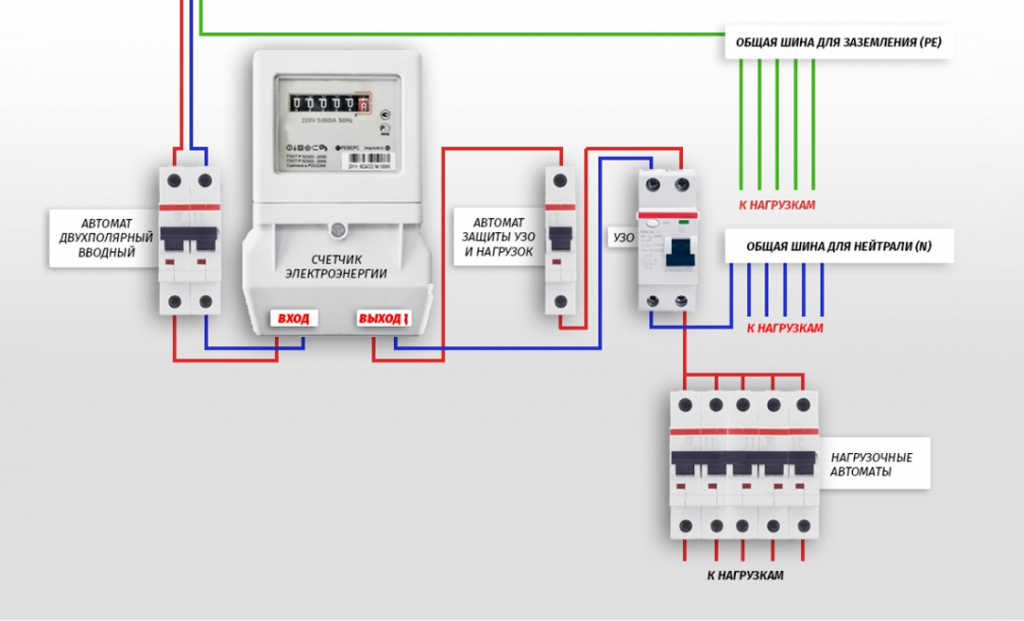 Как подключить стабилизатор напряжения к домашней электропроводке