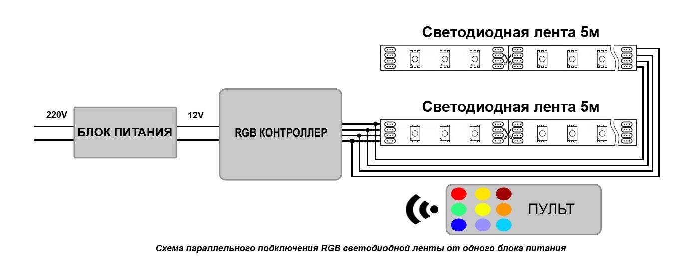 Схемы подключения rgb усилителя светодиодной ленты.