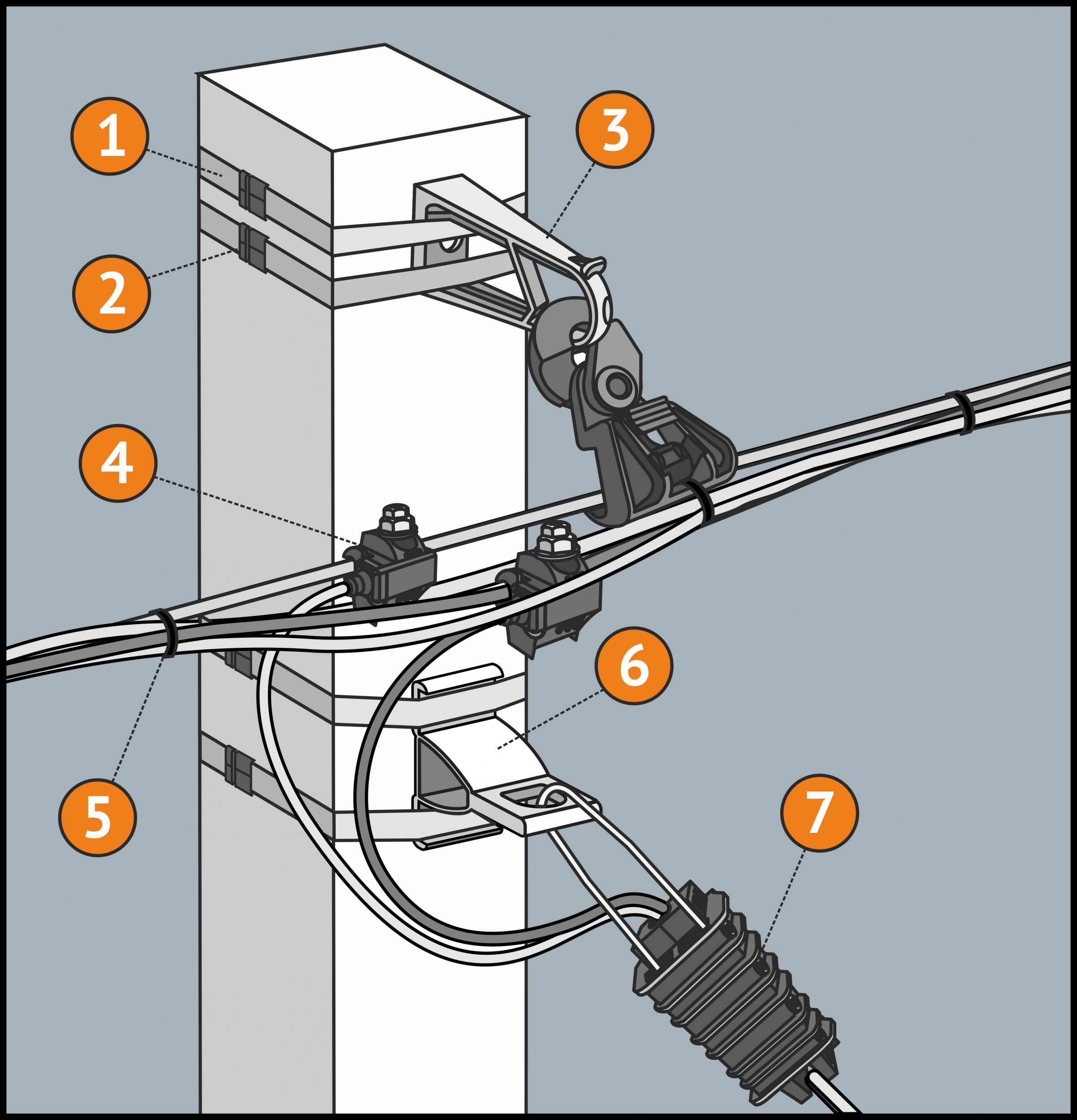 Соединение сип с кабелем: разные способы и виды соединений