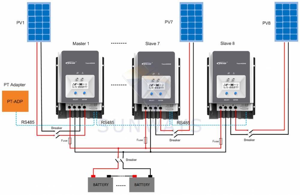Контроллеры заряда солнечной батареи