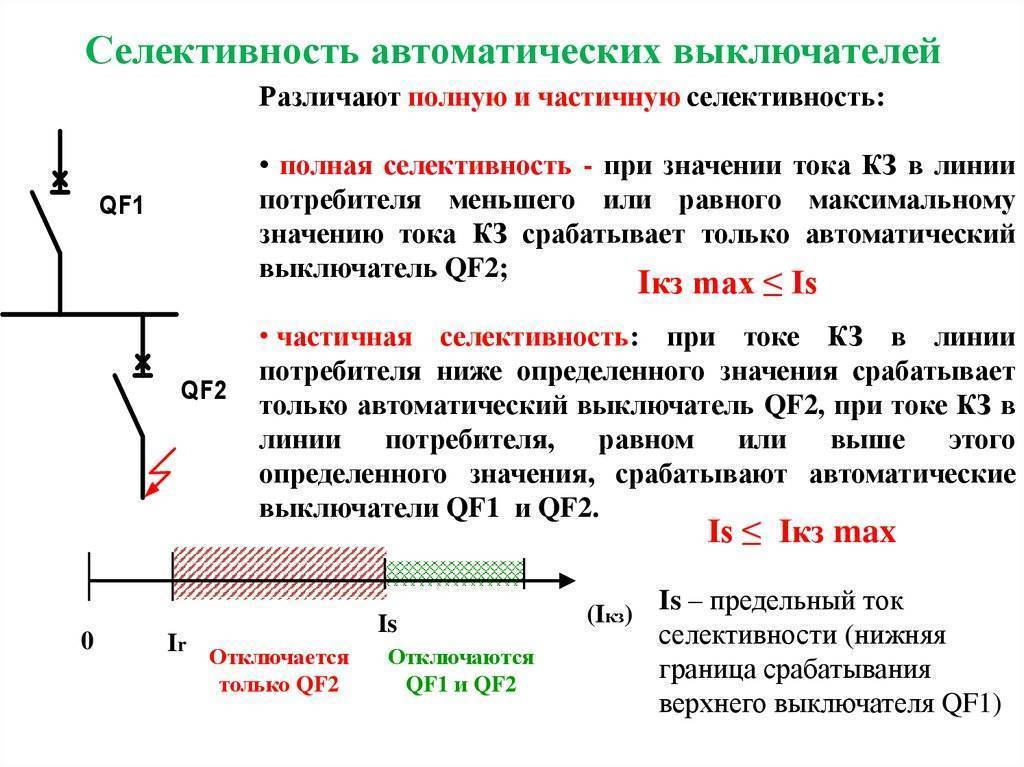Селективность между модульными автоматическими выключателями / публикации / элек.ру