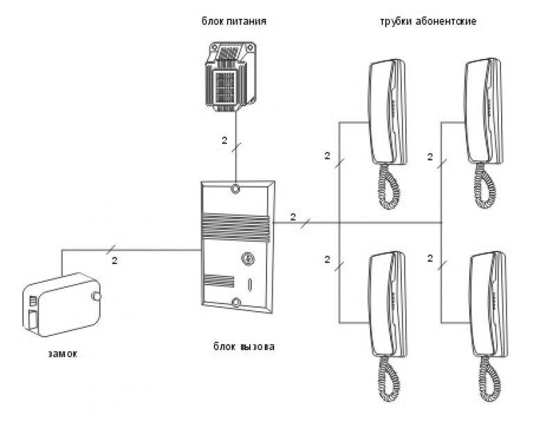 Установка домофонной системы и подключение трубки домофона в квартире