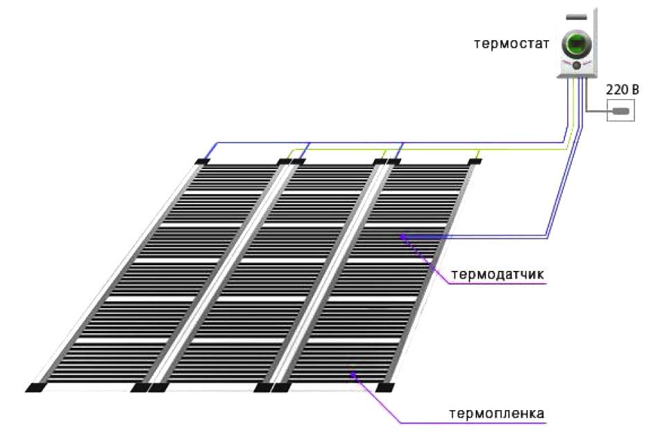 Схема укладки инфракрасного теплого пола под ламинат